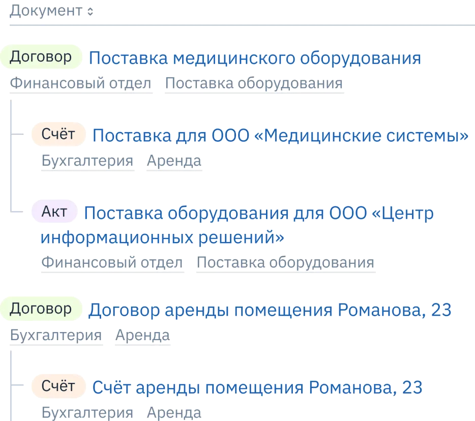 Иерархия документов и связи в Cloudwork