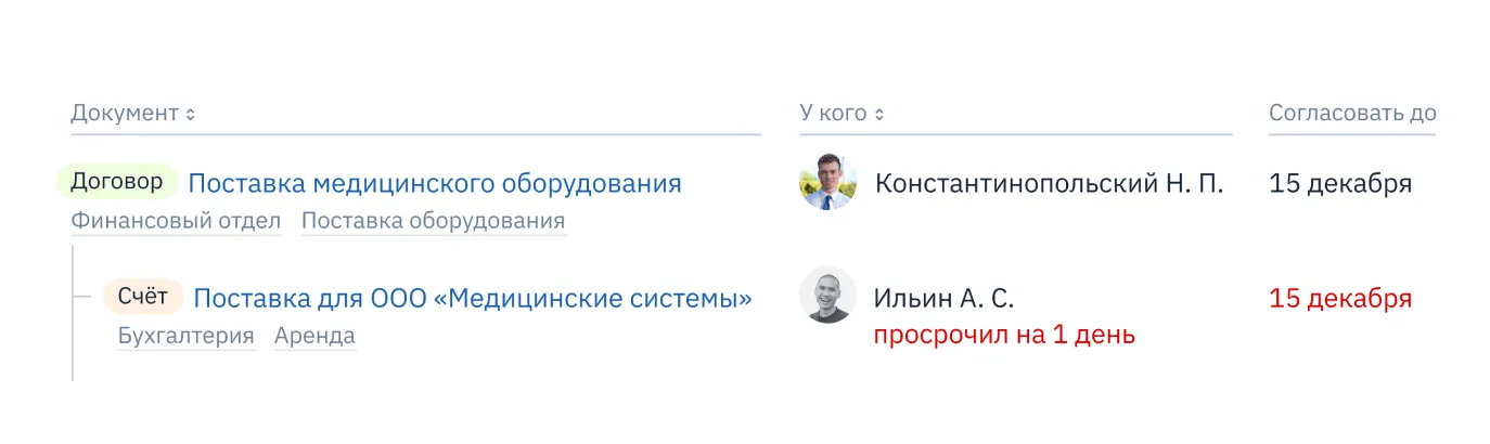 Статусы согласования документов